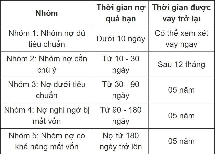 Thông tin nợ xấu
